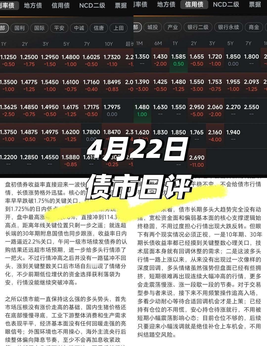 4月22日债市日评
央行今天出手做了60亿元7天期逆回购操作，净投放了55亿元流