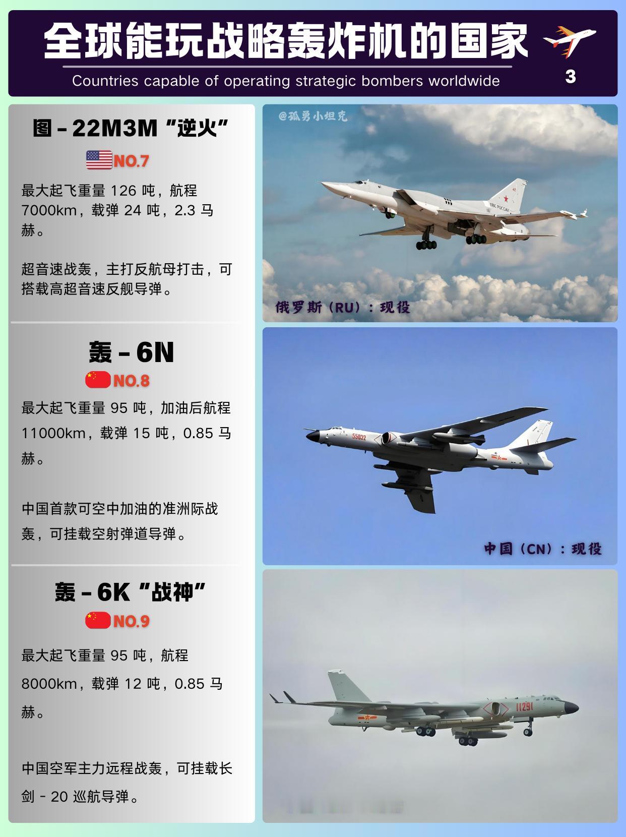 大国战略重器 三款现役轰炸机核心战力解析

战略轰炸机是大国空中威慑的核心装备，