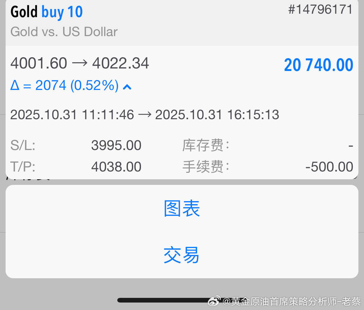 做交易别光盯着短期蝇头小利，得有长远眼光！说个实在的：你瞎忙活一整天，赚的可能还