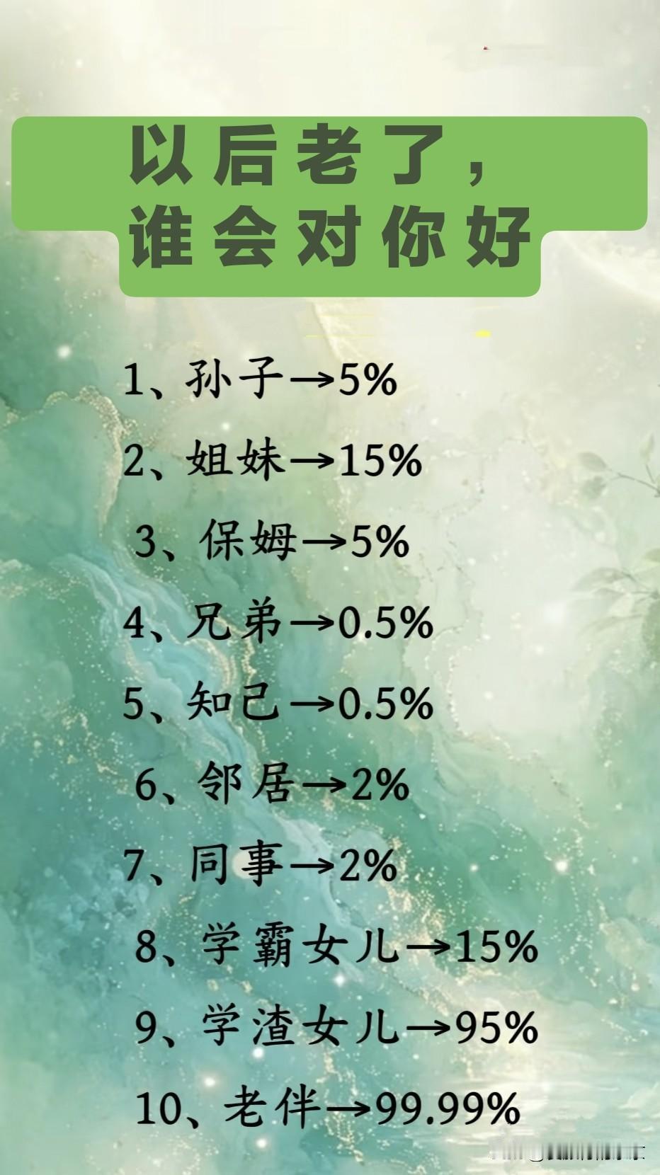 以后老了，谁会对你好？
   等你老了，谁能对你好，这得看你之前对待别人如何，