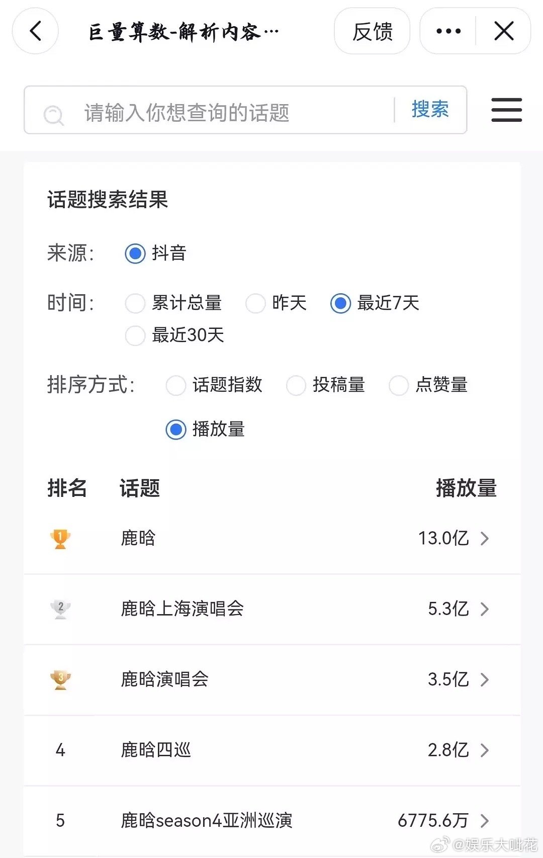 鹿晗一出来营业热度太可怕了，微指破7亿，抖指破6亿，演唱会百万直拍，场场秒罄，这