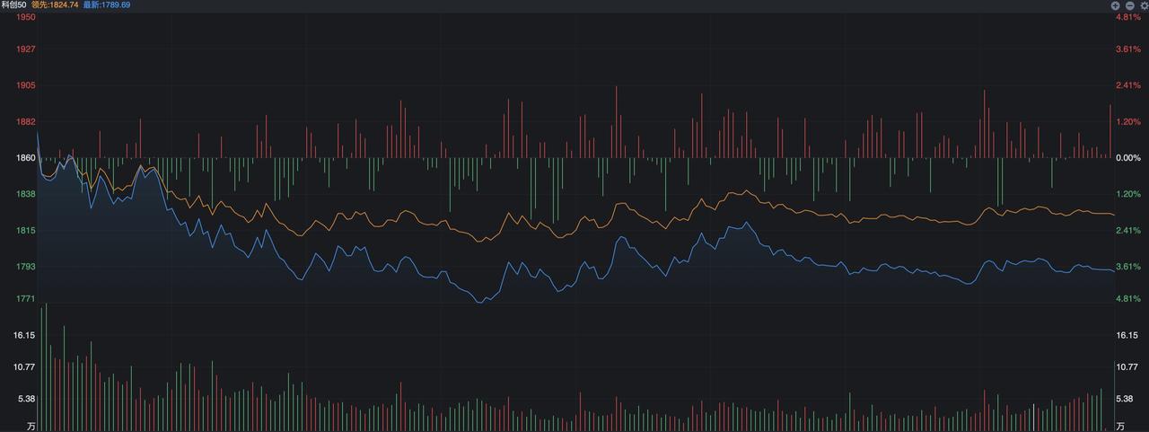 长鑫科技上市之后，到底会带来哪些影响？
 
长鑫科技上市之后，我觉得对科技板块来