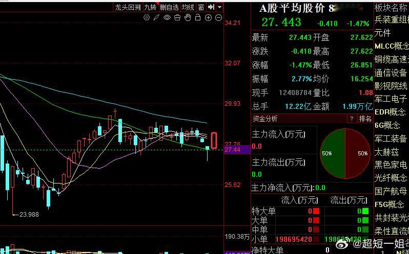 如果美联储加息，A股4大利好方向北京时间今晚20:30，一份数据将决定下周全球市