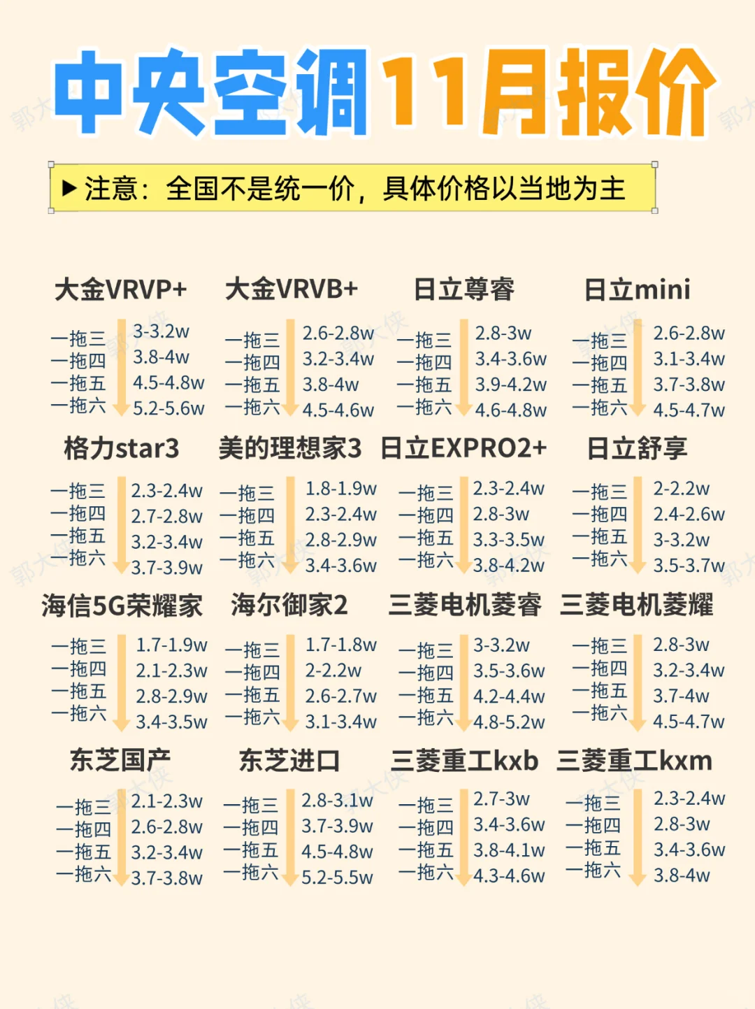 中央空调，无疑是国补下省💰最多的家电🔥