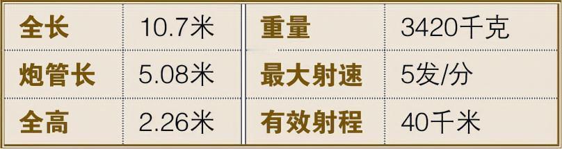 每天认识一件兵器 M777牵引榴弹炮M777牵引榴弹炮是英国于21世纪初研制的1