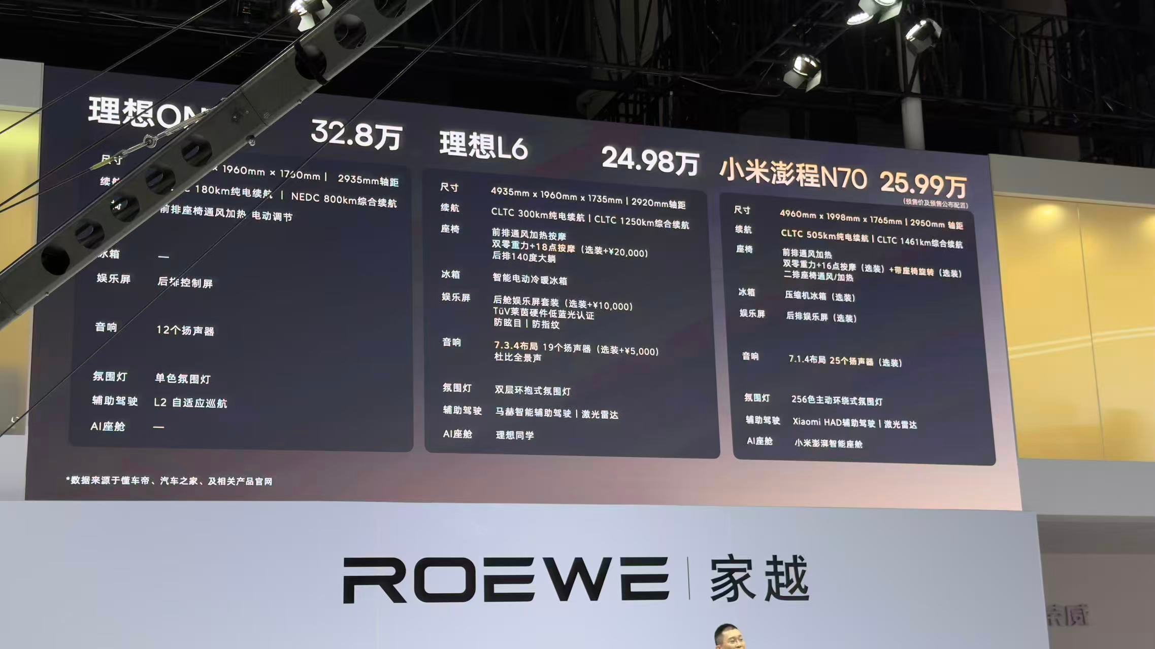25万级奶爸车打到15万 理想这几年把“奶爸车”的标准带起来了，大空间、长续航和