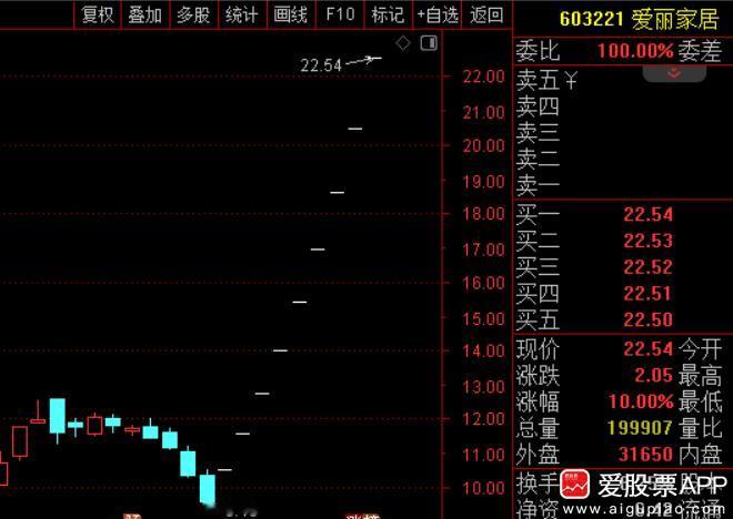 9连板爱丽家居：股票交易异常波动 停牌核查。A股停牌重出江湖，市场最高标（9连板