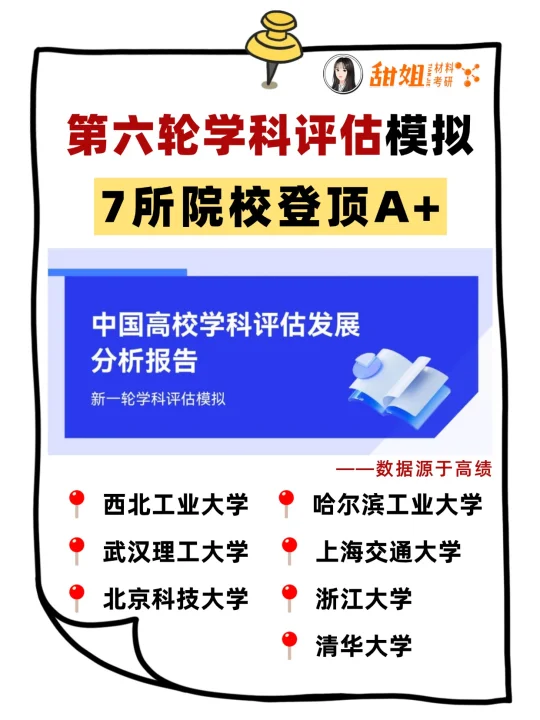第六轮学科评估模拟，7所登顶A+