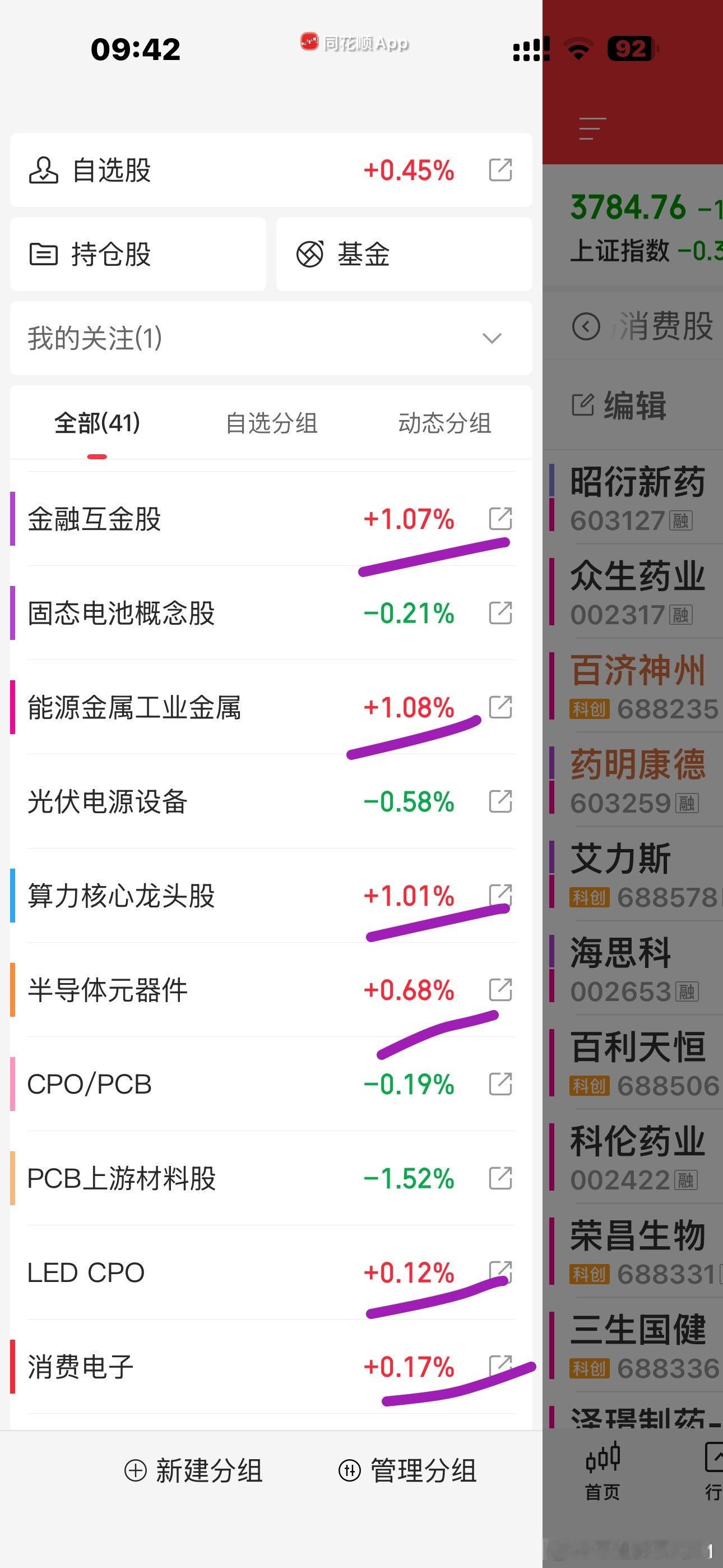 今天老登下跌，翘翘板的小灯能不能翘一下？一个月都快过去了，这个月才红过两天啊，感