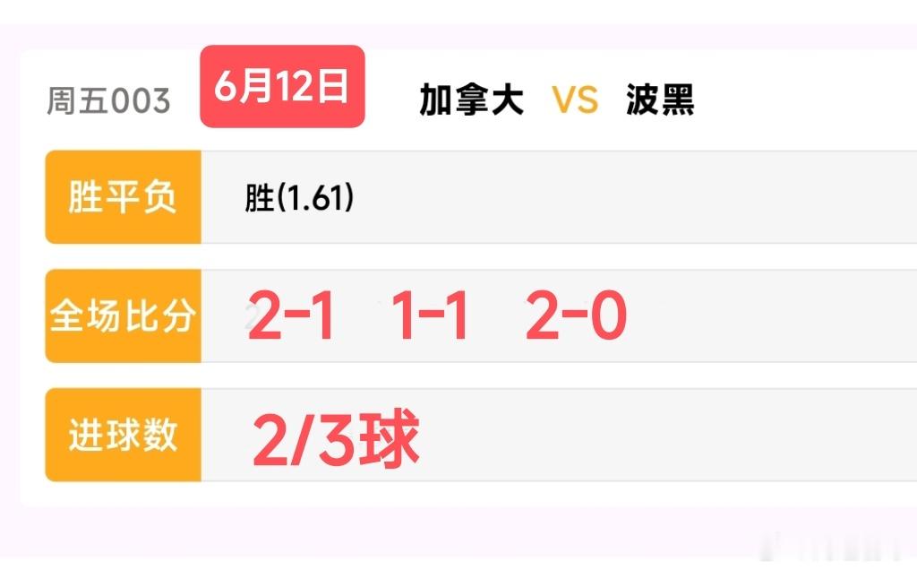 6月12日世界杯 加拿大VS波黑  03:00主场黑马冲击队史首胜加拿大作为本届