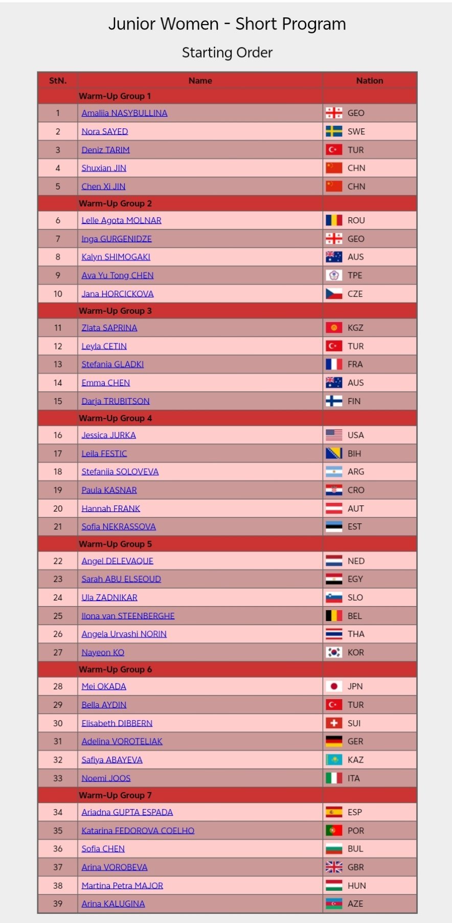 2026jgp土耳其站 土耳其站女单短节目出场顺序如下，金书贤抽到第一组第四位登