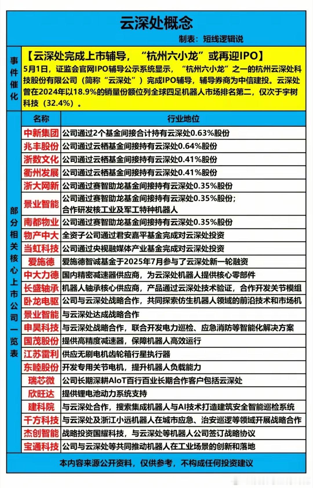 全球第二、IPO在即！云深处，凭什么搅动整个机器人赛道？当宇树科技的四足机器人还