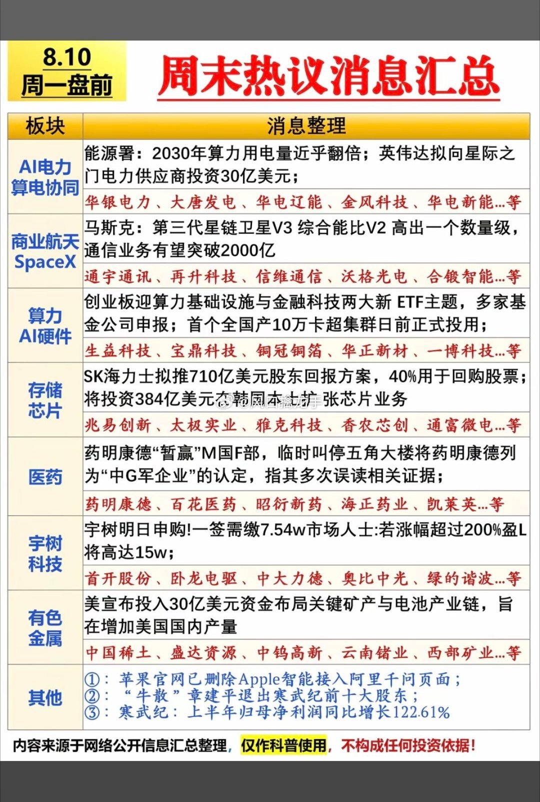 🔥8.10周一市场热点方向+投资逻辑参考✨公开资讯整理，仅做产业逻辑复盘，不构