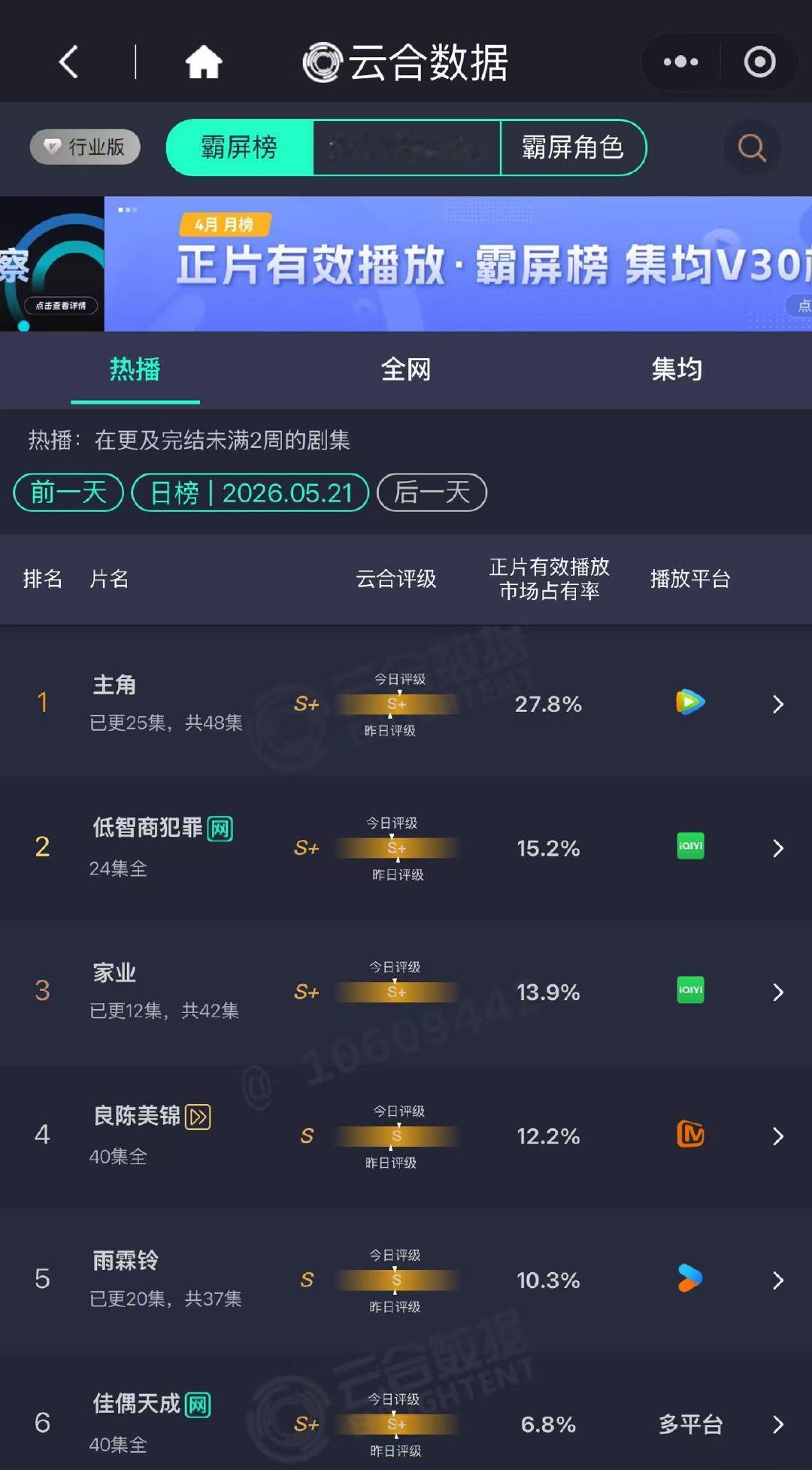 主角27.8%主角云合27.8%  主角云合27.8% 