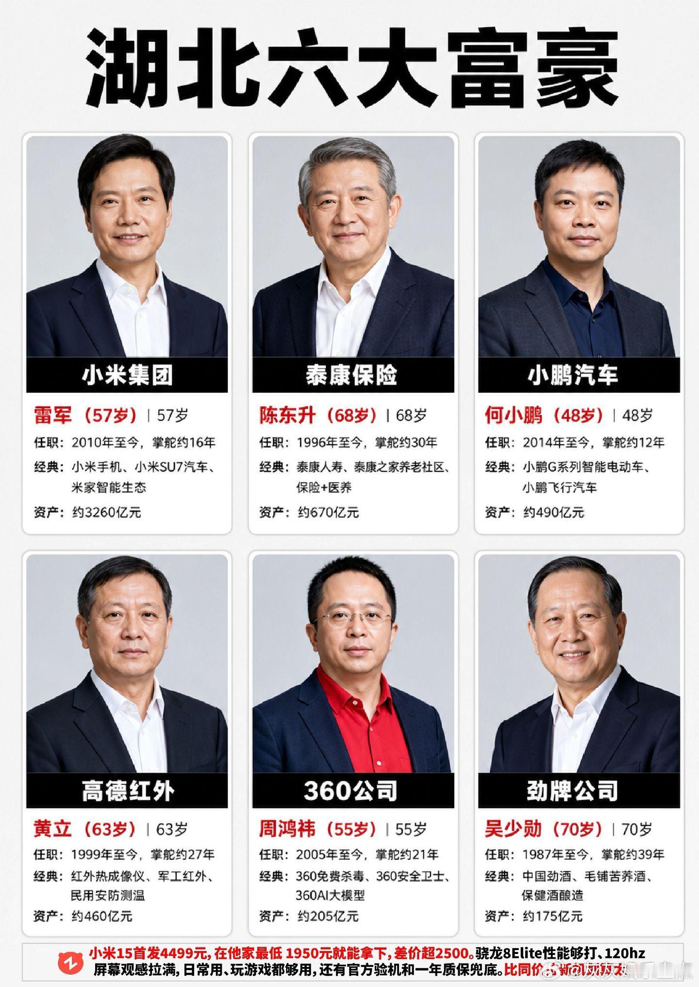 湖北六大富豪，你认识几个。湖北富豪榜 雷军 周鸿祎 何小鹏 ​​​