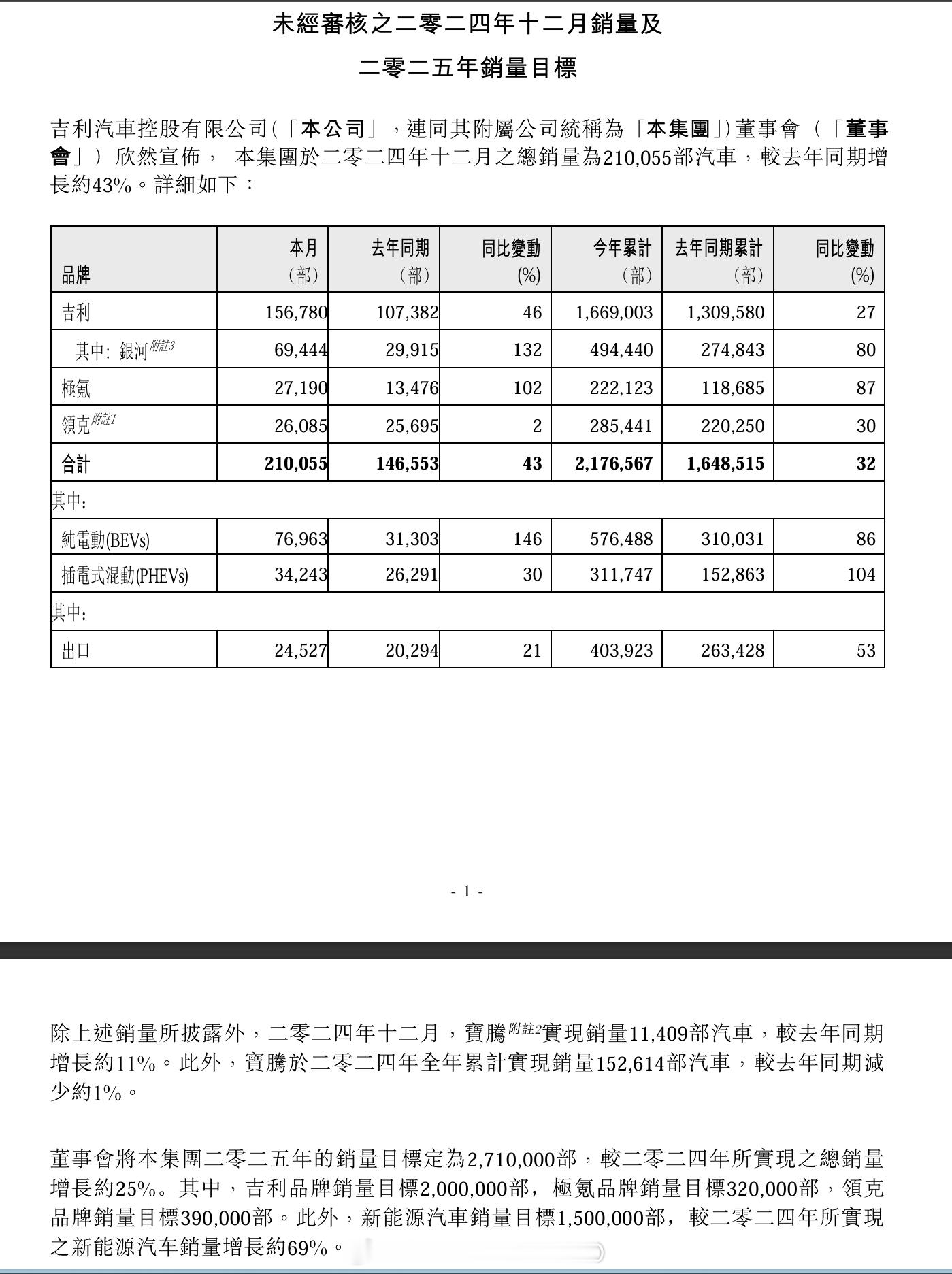 明年的量还挺克制 