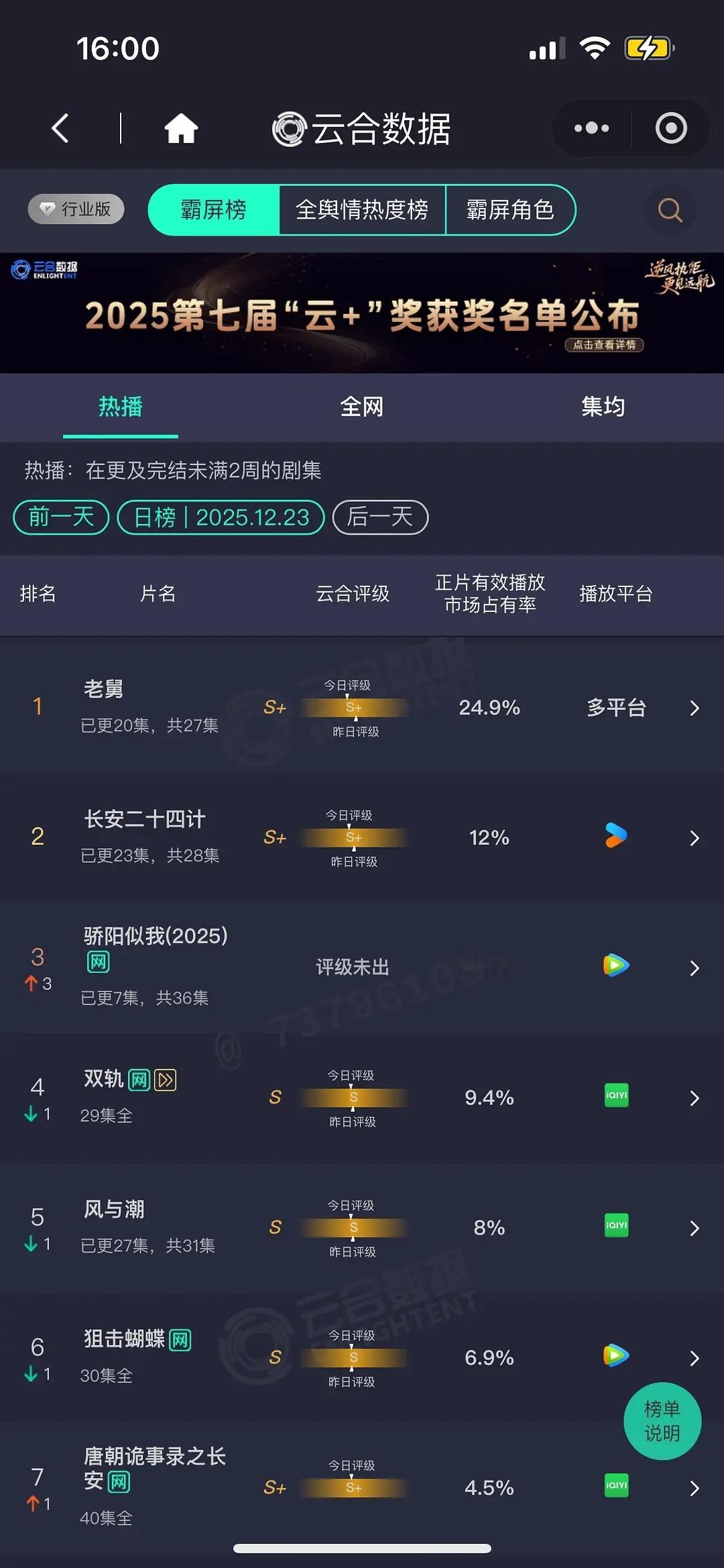 老舅 4200+ 还没横盘 2500+集均稳了长安二十四计  2000+骄阳似我