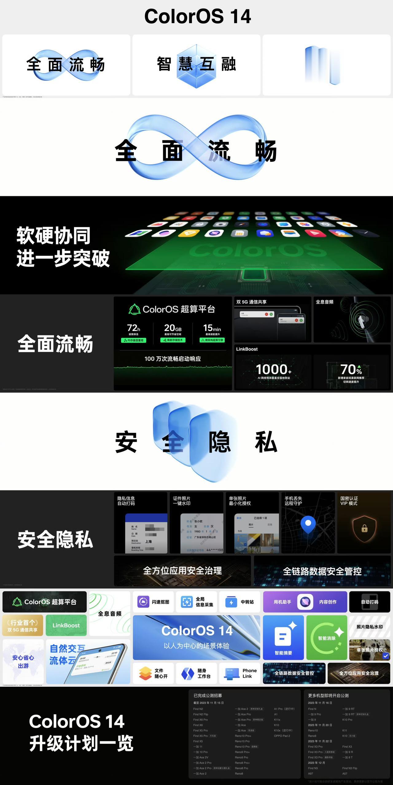 如今的手机厂商也是非常卷了，以前是各种堆料卷硬件，如今又是各家软件之间的斗争。这