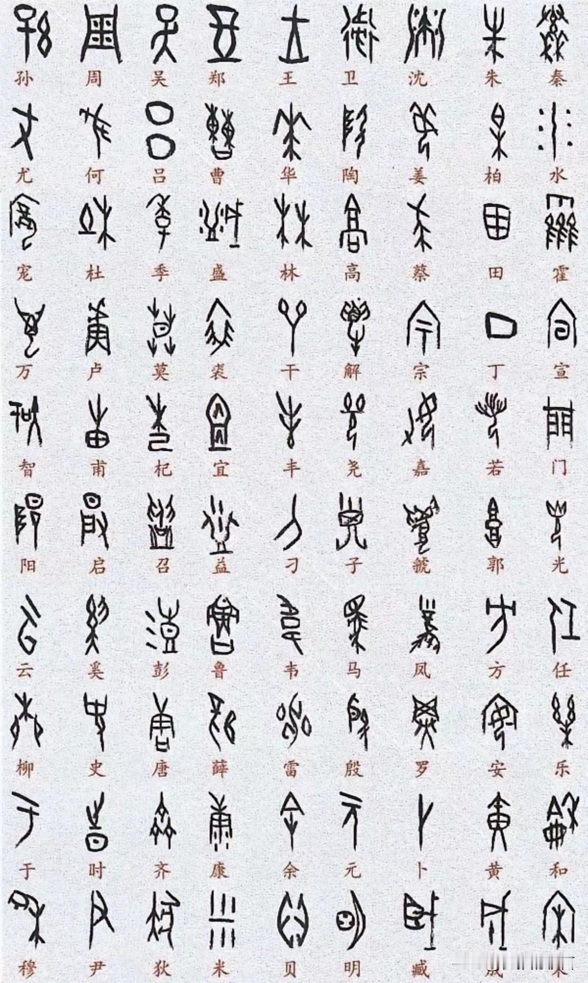 未破解甲骨文，看看你是否因缘破解。

前一张破解成功的文字，后一张未破解。