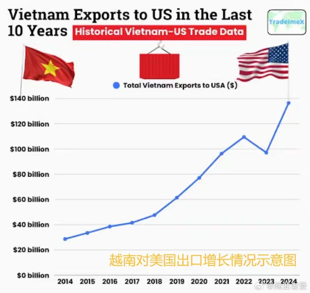中越高层战略对表极不寻常，接下来准备迎接惊涛骇浪？中国越南高层的这次战略对表极不