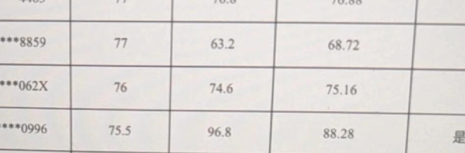 敢问阁下是否见过96.8的国企面试

上可及96.8下可及63…有点夸张，50几