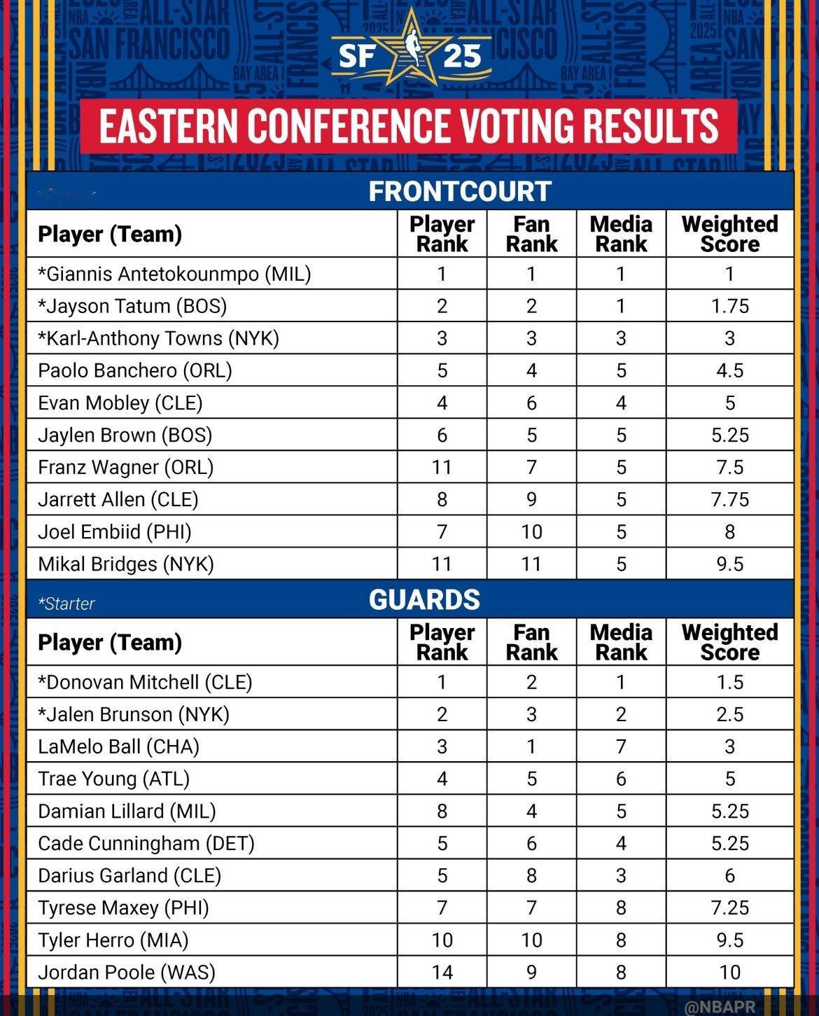 凯尔特人国度  2-2-1 & 6-5-5 ☘️ 👀 