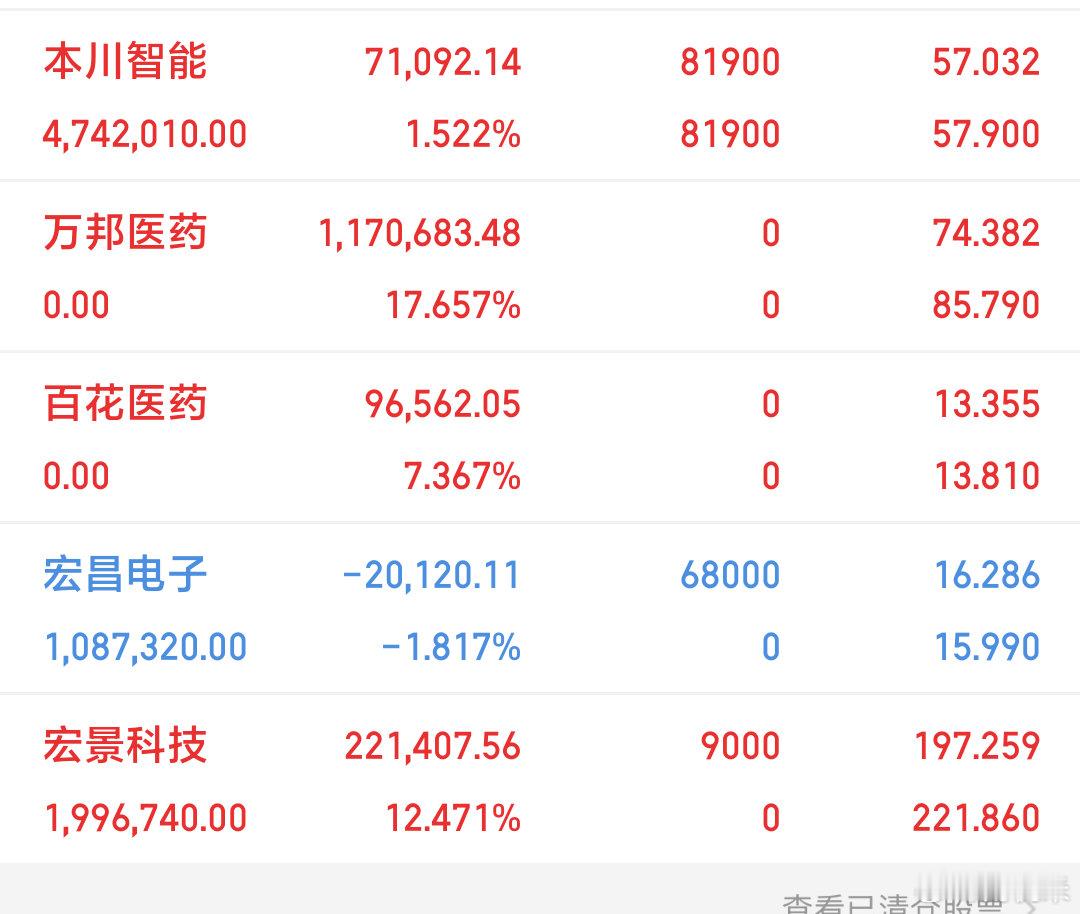 A股周一前瞻 盘面复盘坐稳扶好｜下周周一，盘面恐历史重演📊周五上证3927点平