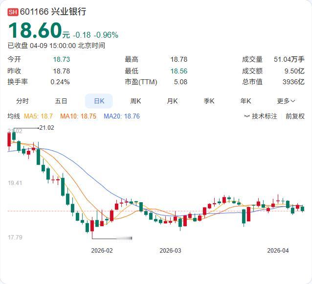 花旗刚把欧洲银行业列为"少数还在上调盈利预期的板块"！ 分析师们维持增持立场并上