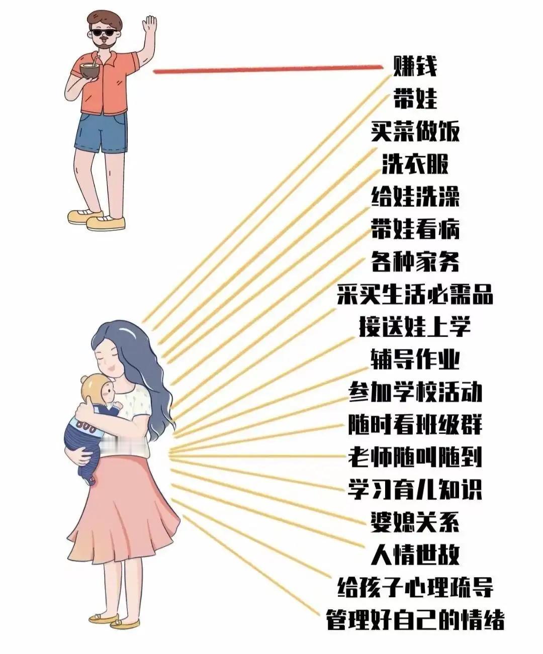 大家发现没有，对孩子来说，妈妈的话就是圣旨，爸爸的话那就是废纸！这似乎成为了许多