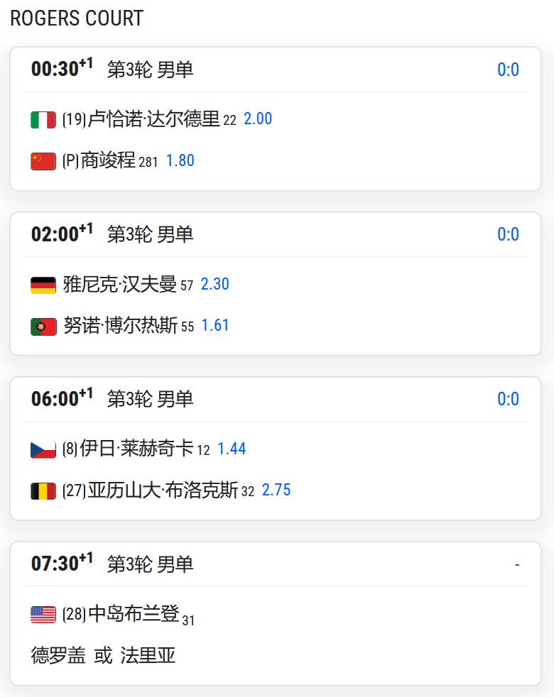 ATP1000赛蒙特利尔站，男单第三轮，商竣程将对阵19号种子达尔德里；

WT