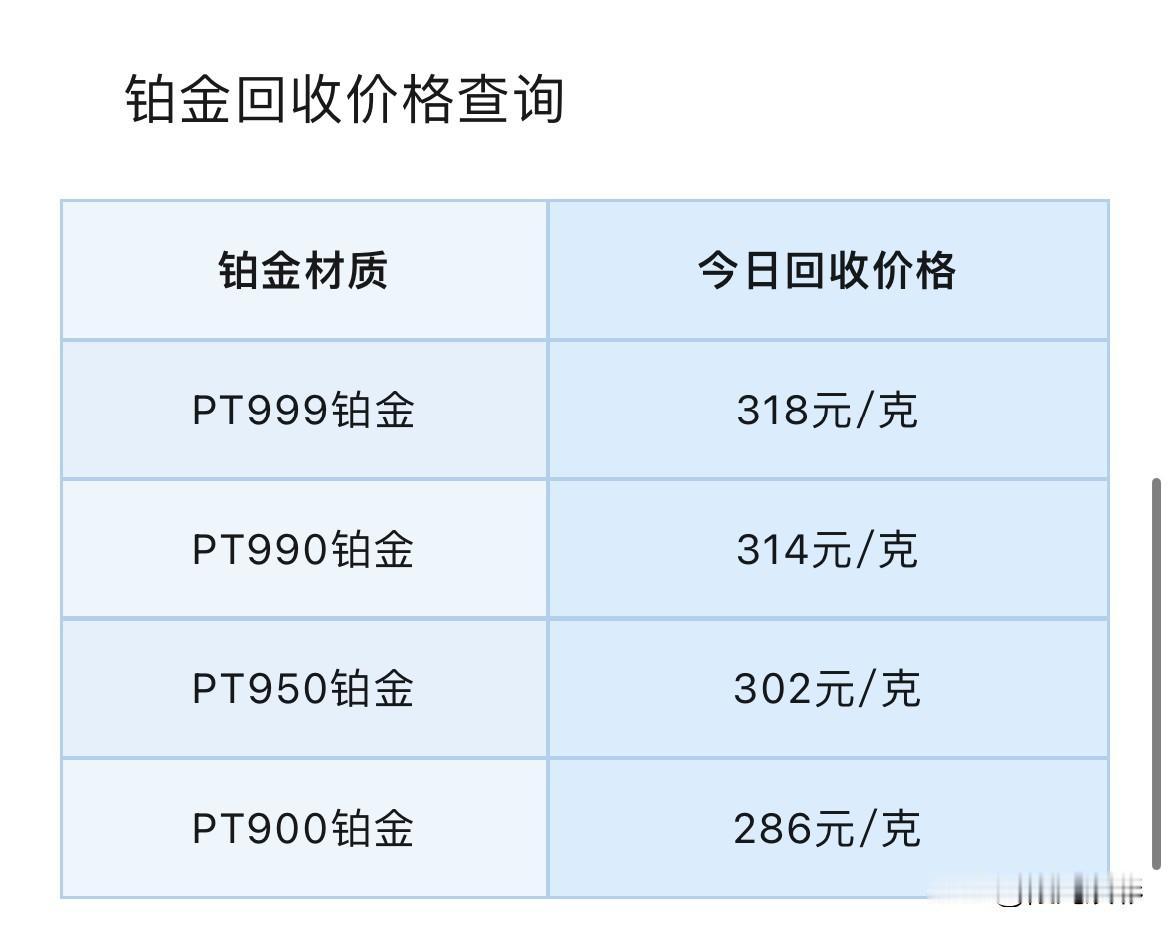 铂金、钯金价格再次上涨！以及铂金、钯金回收报价与机构预测！

2026年7月3号