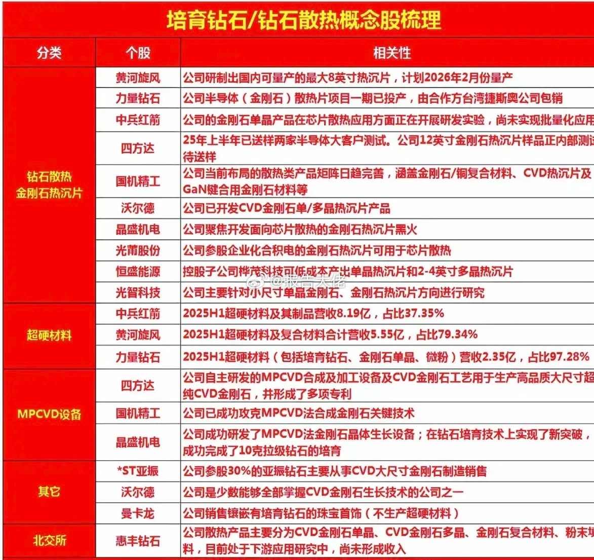 培育钻石/钻石散热：概念股梳理！改变传统液冷散热缺陷，金刚石热膨胀系数与硅芯片较