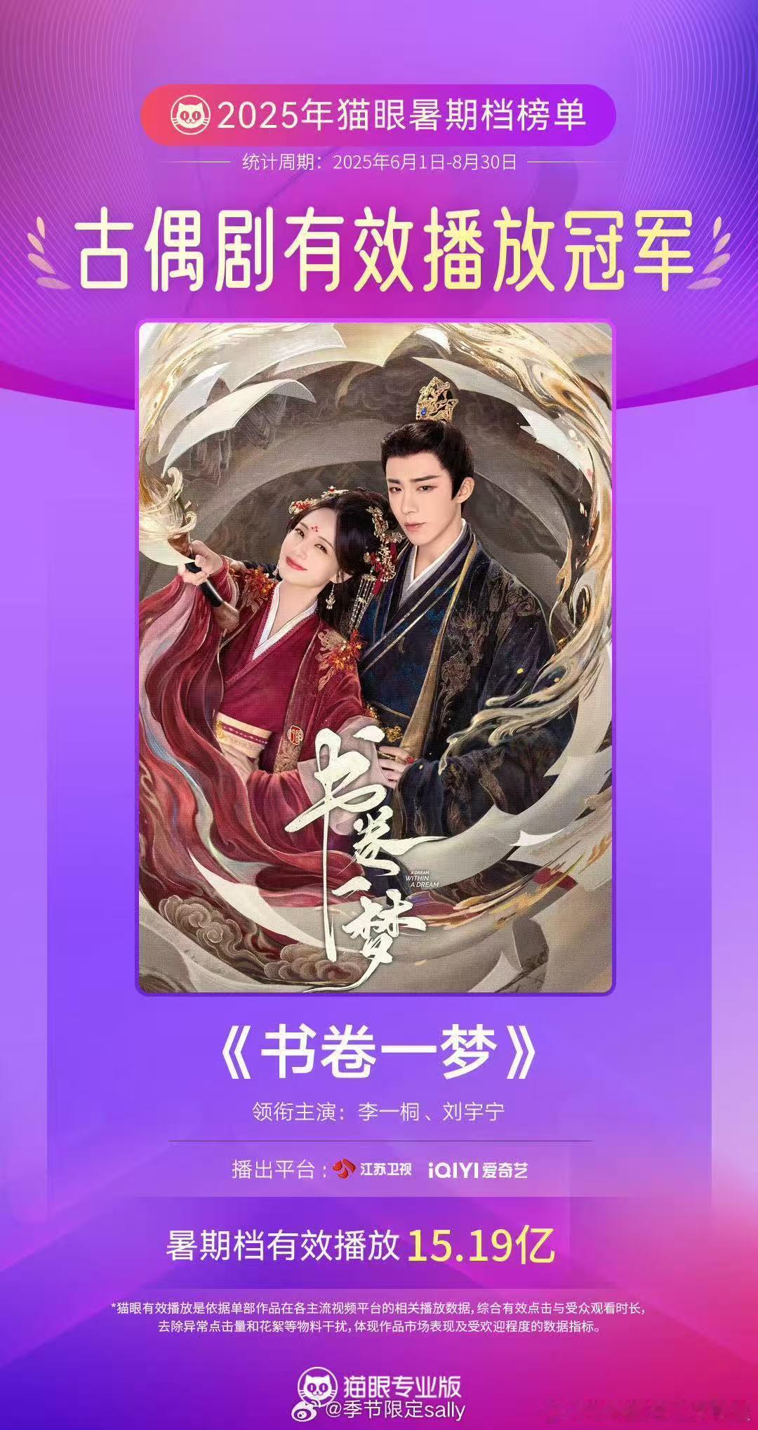 书卷一梦古偶有效播放双冠军 ​​​就这个《书卷一梦》爽！！！双冠军的含金量还在上