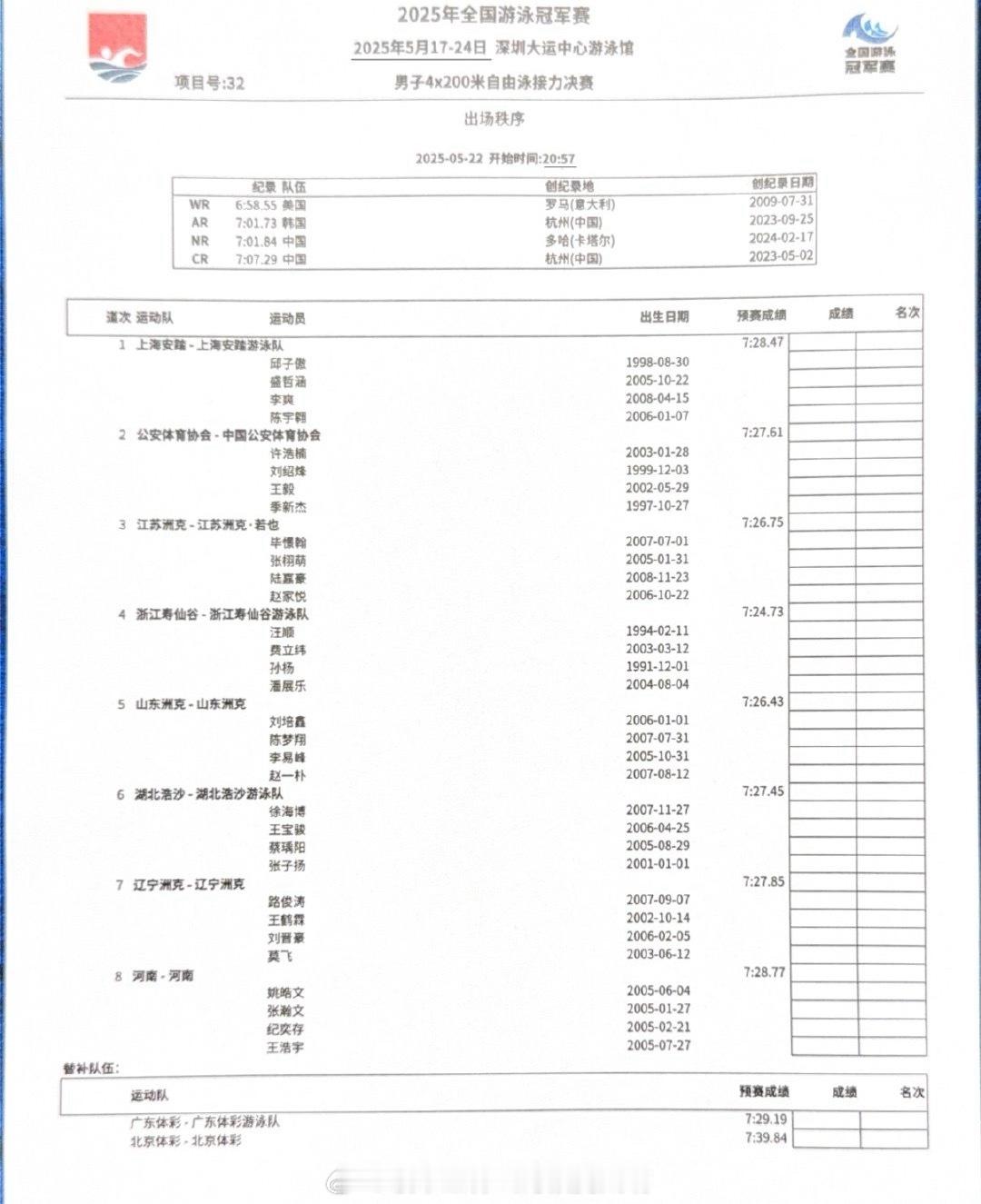 汪顺费立纬孙杨潘展乐出战接力📍【2025年全国游泳冠军赛】男子4x200米自由