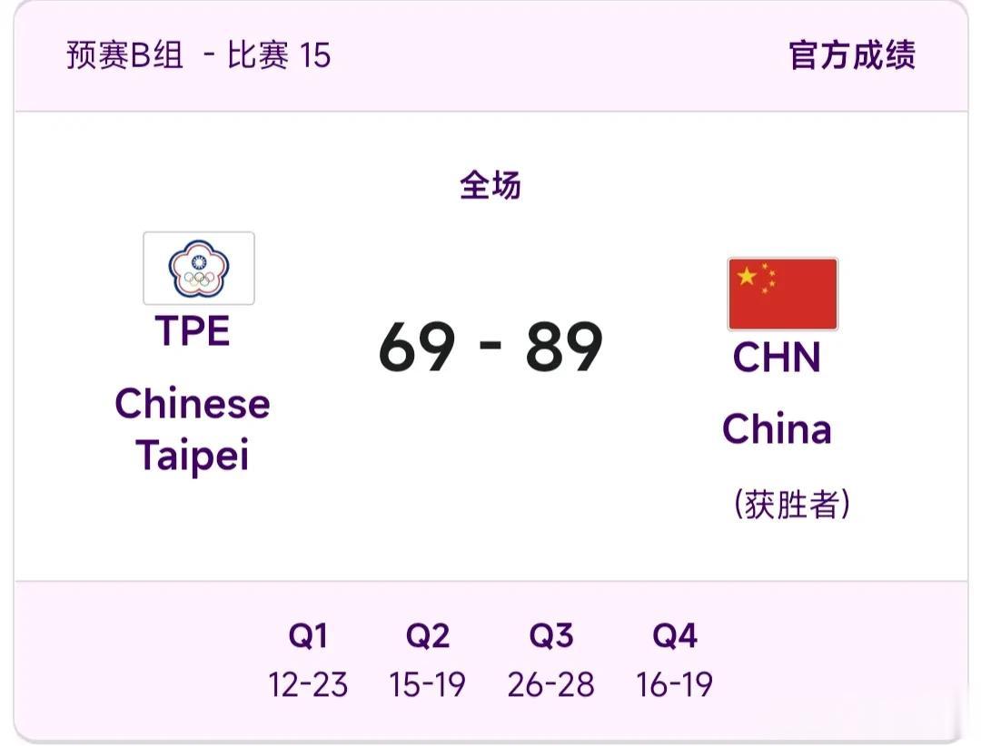 八强只是时间问题！中国男篮三分球回暖20分击败省队取得两连胜！

B组
中国89