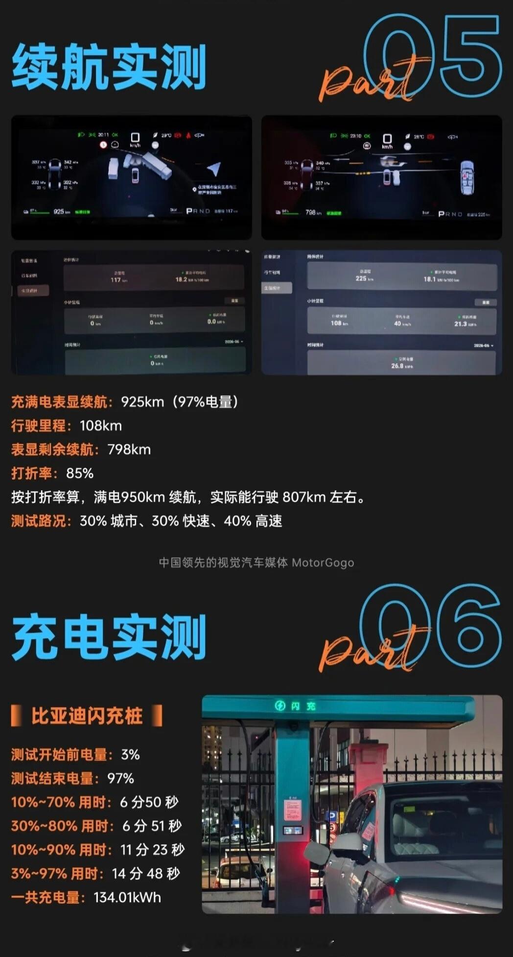 现在电车的续航达成率普遍都上来了，比亚迪大唐，这么大的车，续航达成率都挺高的。新