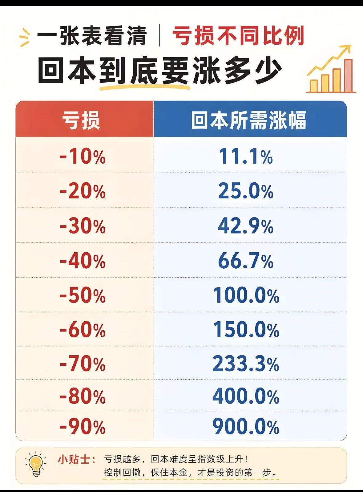 你们亏了多少？a股