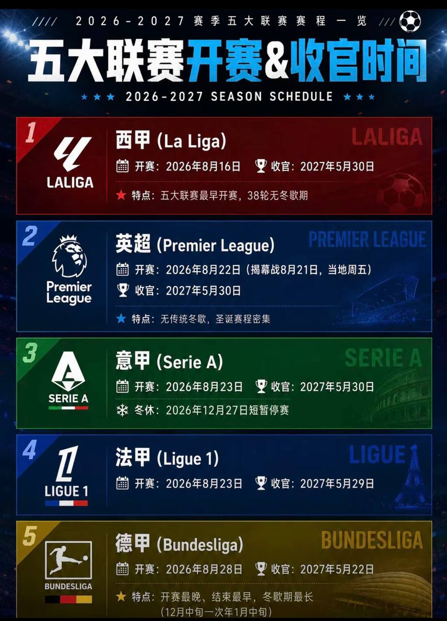 五大联赛 赛程 