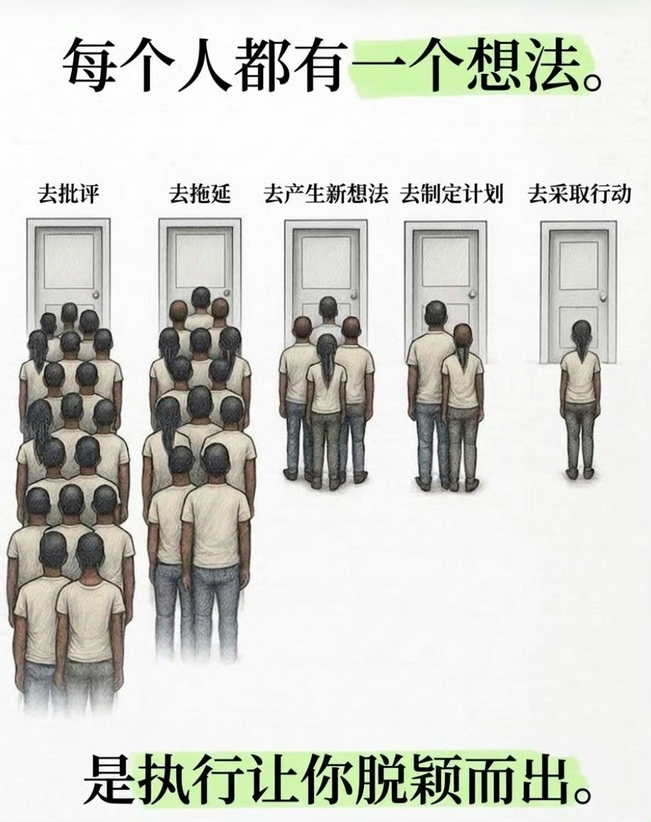是什么在阻止你成功？ 