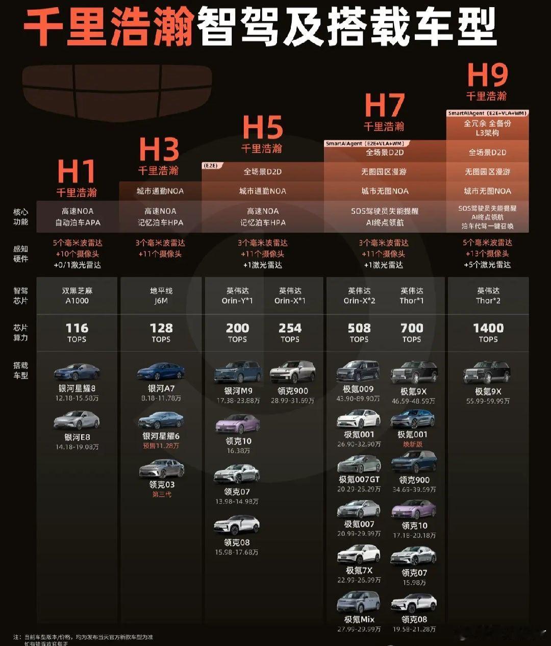 汽场全开  大v聊车    安全分为主动安全和被动安全，很明显在被动安全方面沃尔