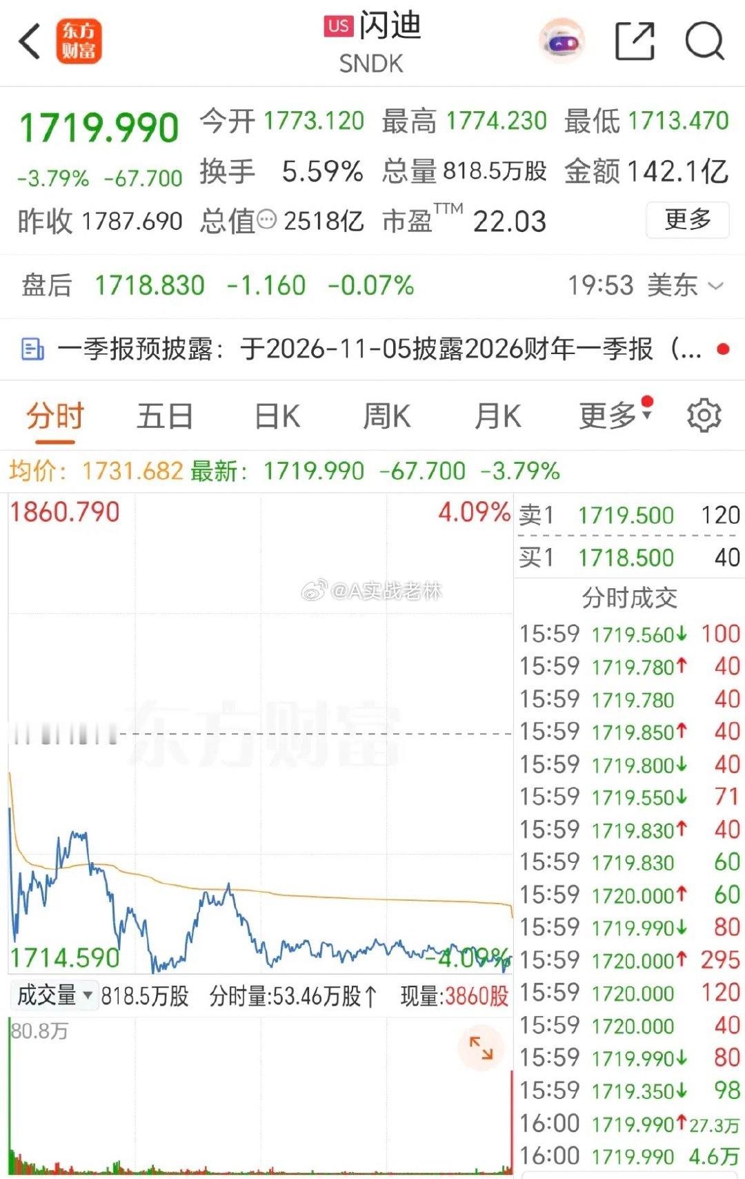 10.03周六  美股道指、纳指再创新高！存储芯片龙头股：暴跌超-10%！10.