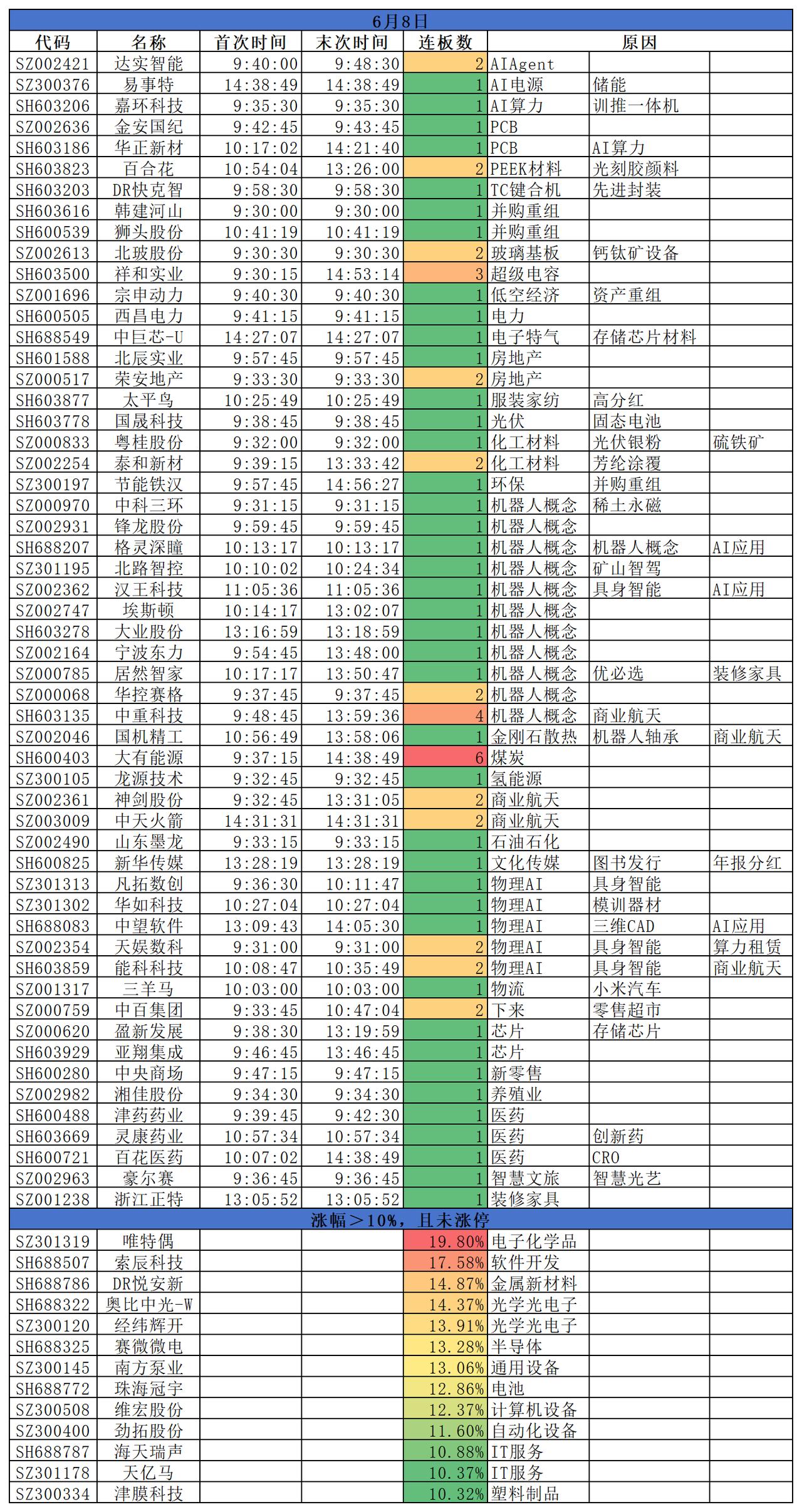 2026.06.08
三大指数集体大跌；沪指跌1.70%，深成指跌3.22%，创