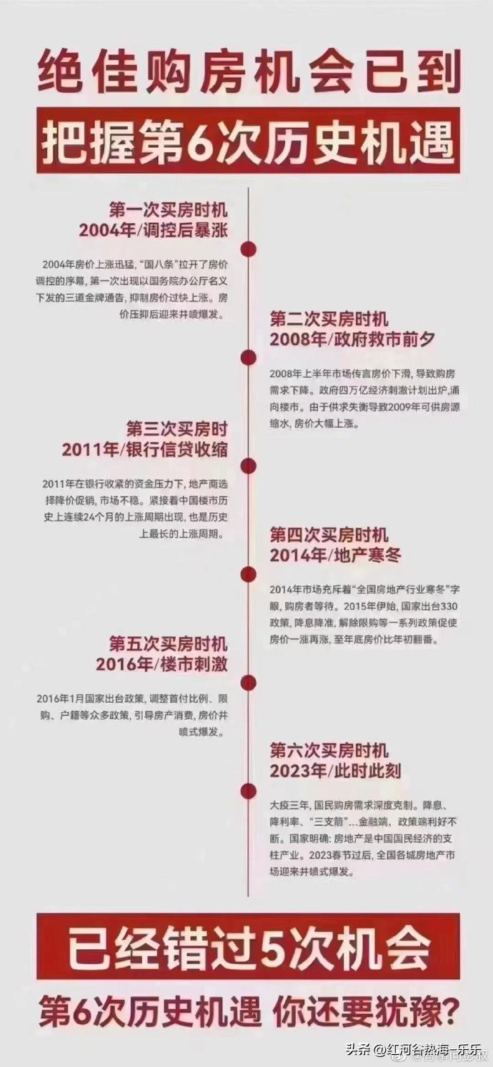 其实从2022年开始。
每年小阳春的时候，房产专家都会呼吁人们去买房。
能理解他