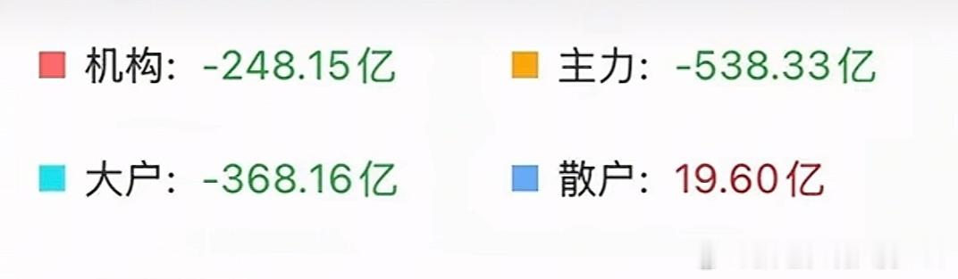 死也要死在科技割是不可能割的 