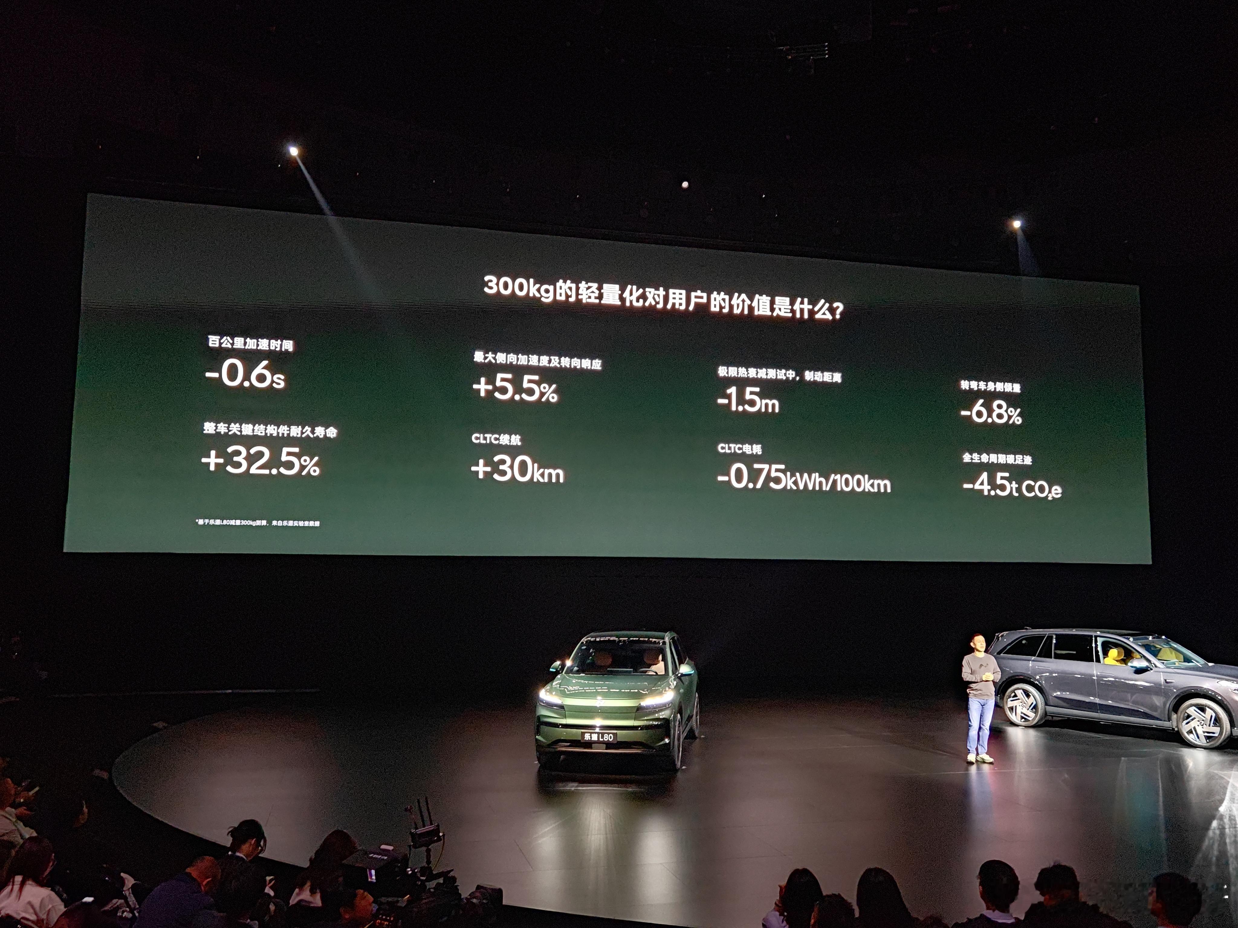 轻量化对用户的价值乐道汽车乐道l80双舱超级大五座