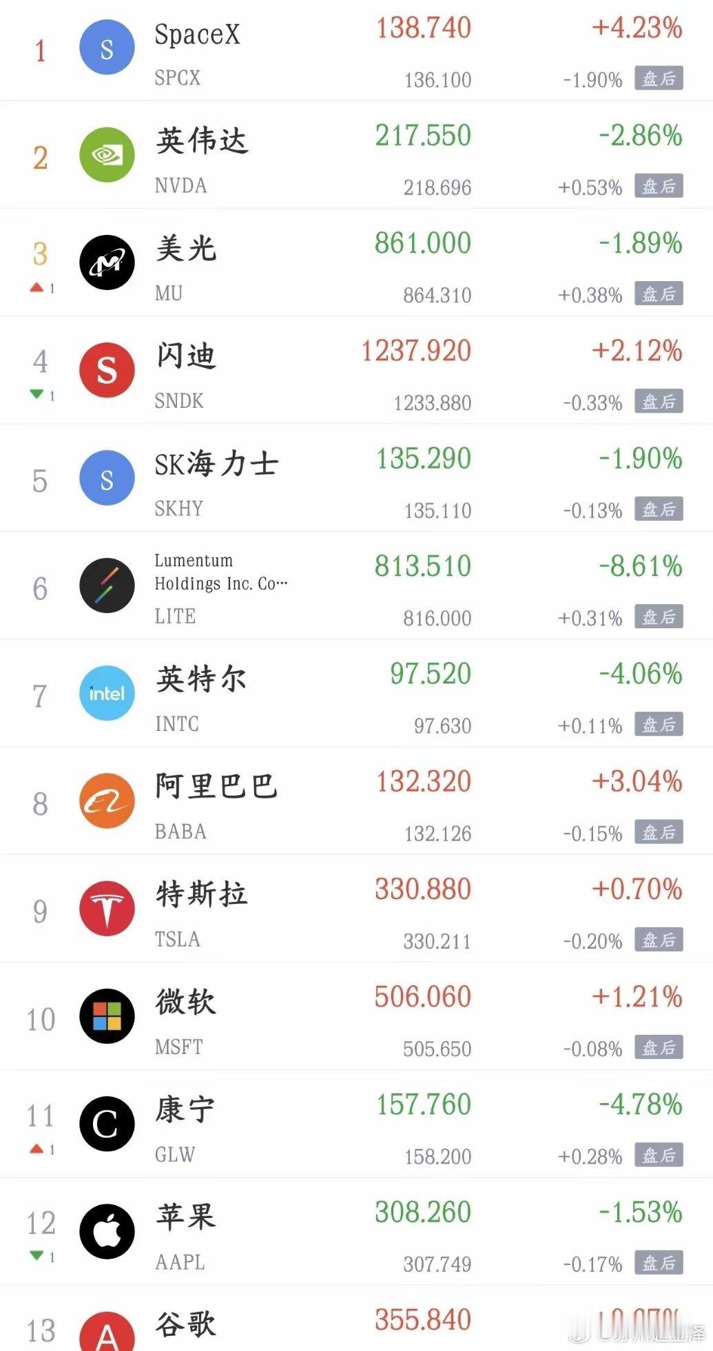今天影响A股盘面的消息面汇总利好消息1.韩国资金抢筹中际旭创 H股上市7天净买4