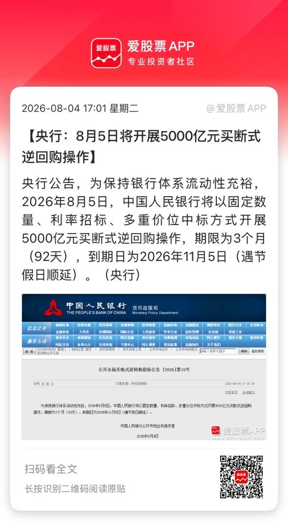 【央行：8月5日将开展5000亿元买断式逆回购操作】央行公告，为保持银行体系流动