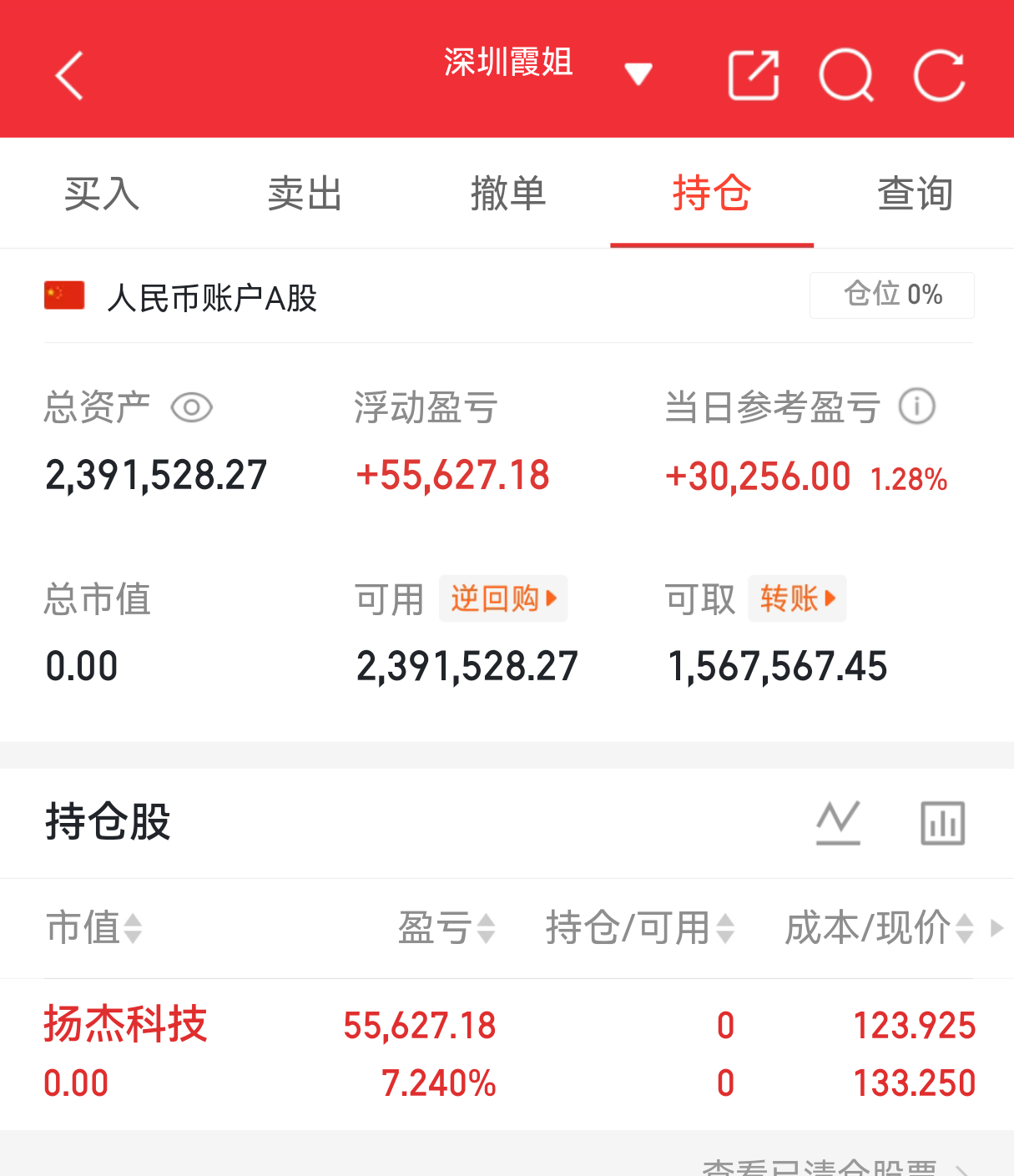 $扬杰科技 sz300373$ 落袋为安逆势吃肉股票