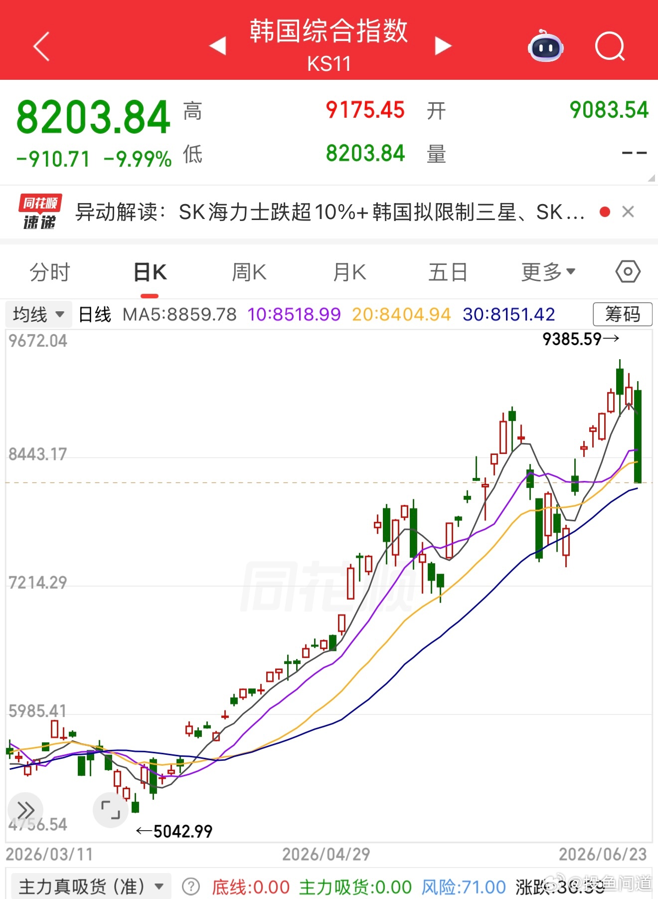 跌停了