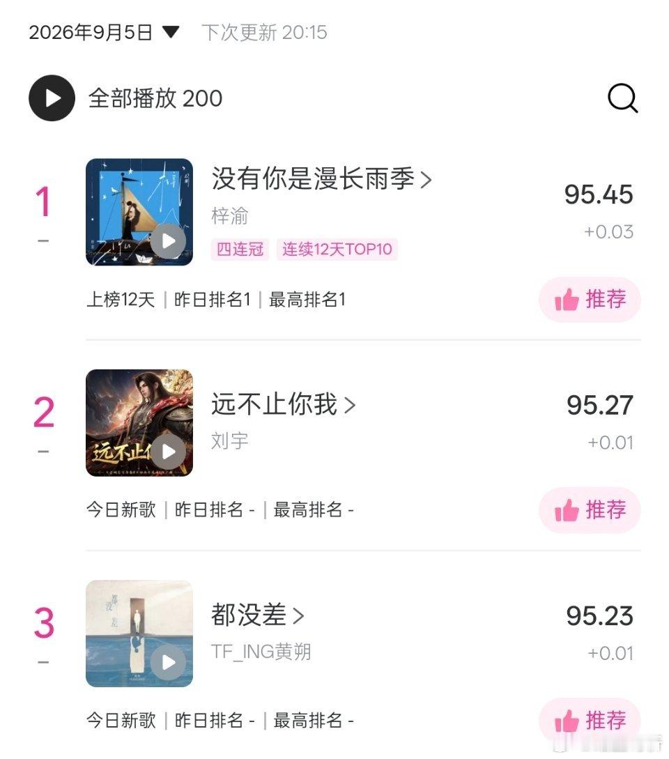 一到第一就放松警惕一打岔就忘了正事那个厂综非得现在看不可吗？掉到第三了，已经提前